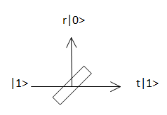 Beamsplitter for quantum states