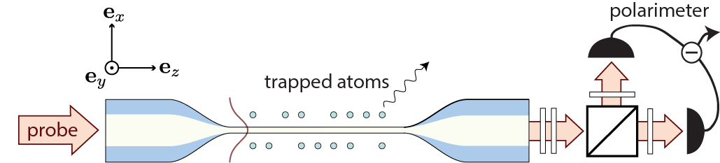 纳米光纤束缚冷原子系统极化测量系统